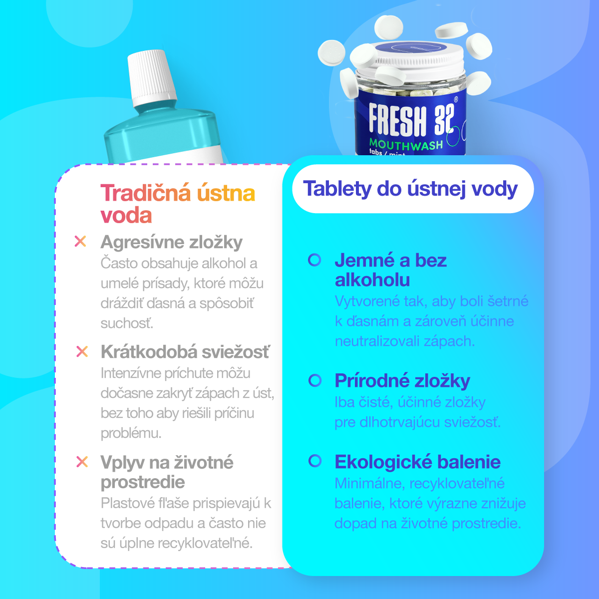 Vodica za ispiranje usta u tabletama