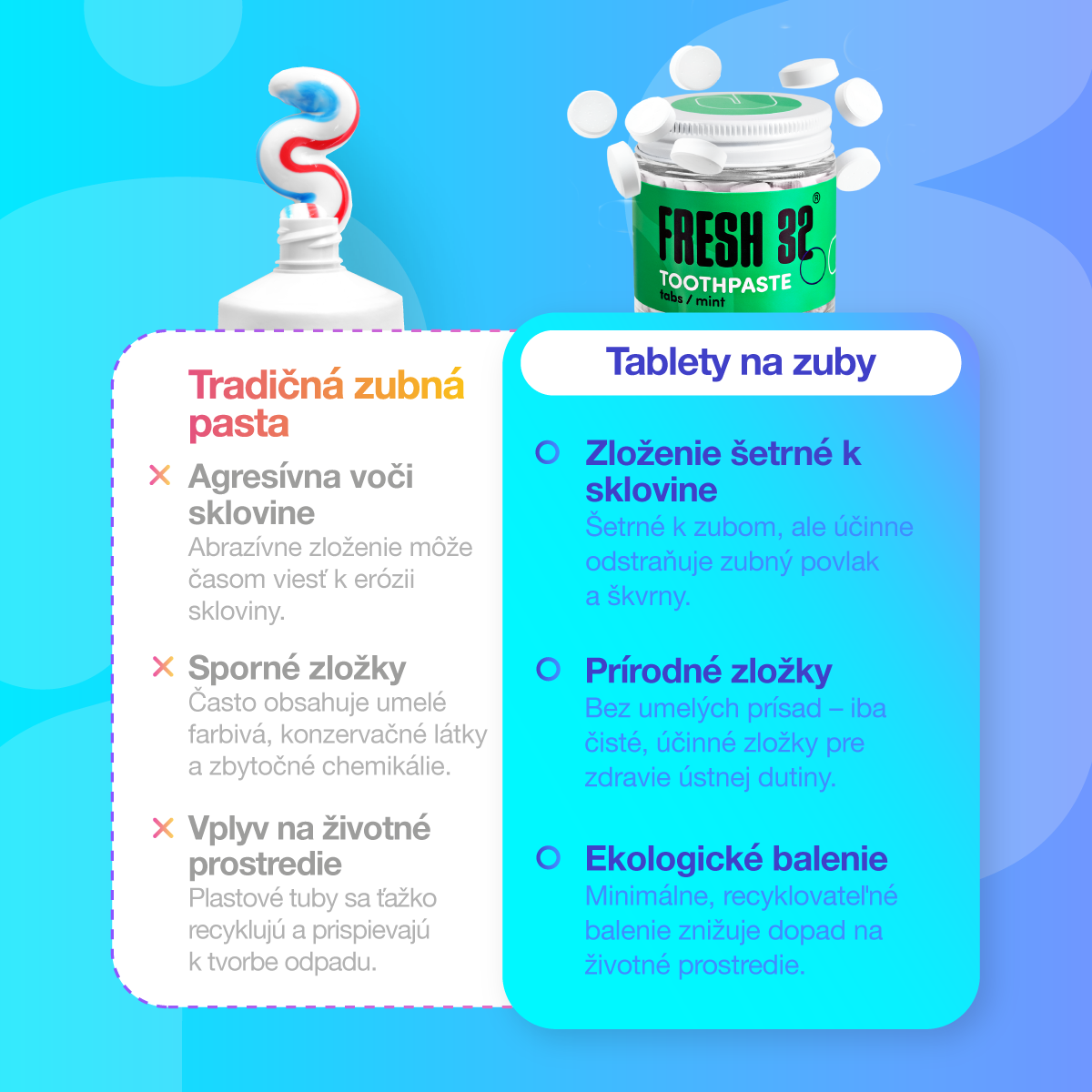 Pasta za zube u tabletama