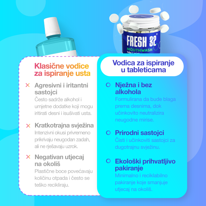 Ustna vodica v tabletkah