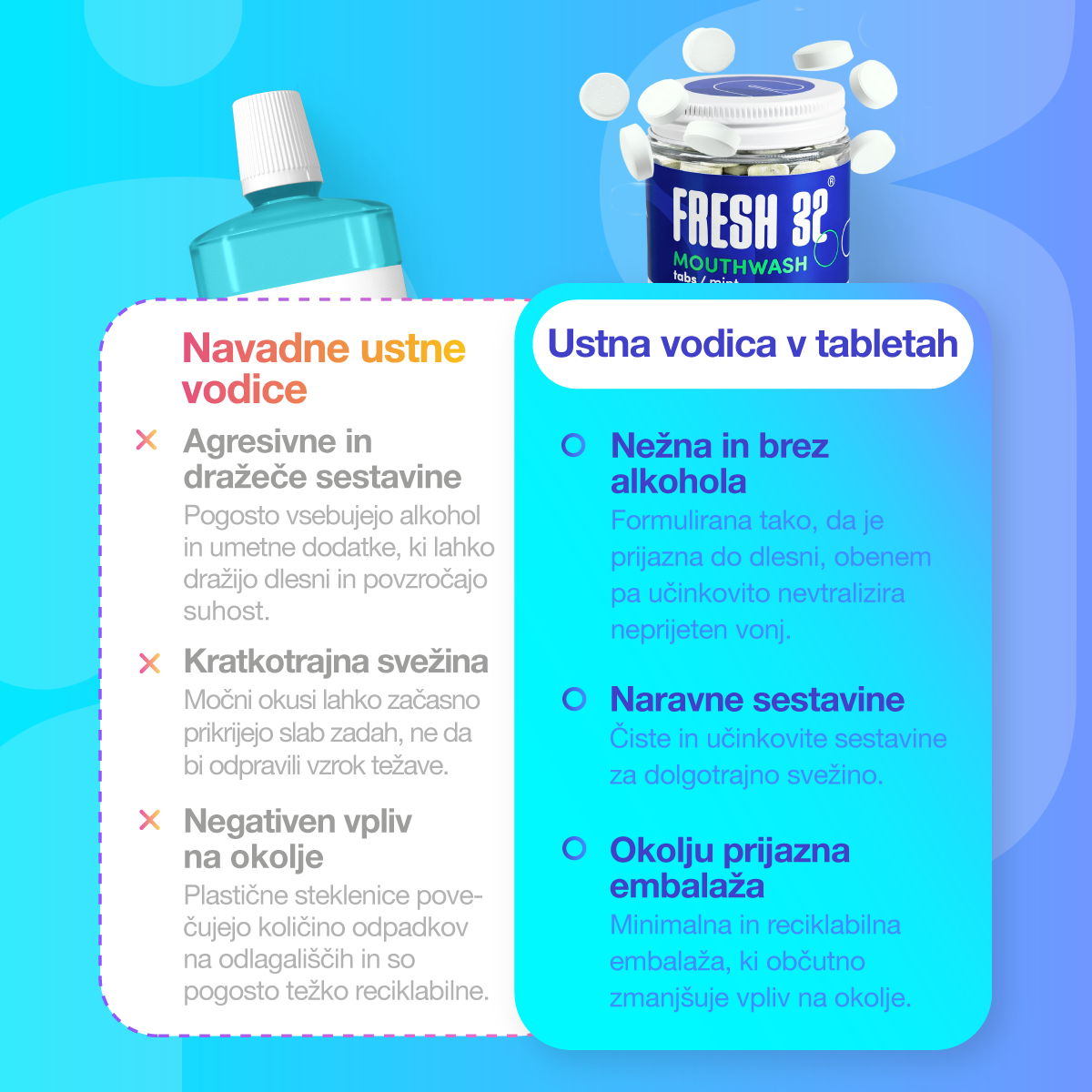 Ustna vodica v tabletkah