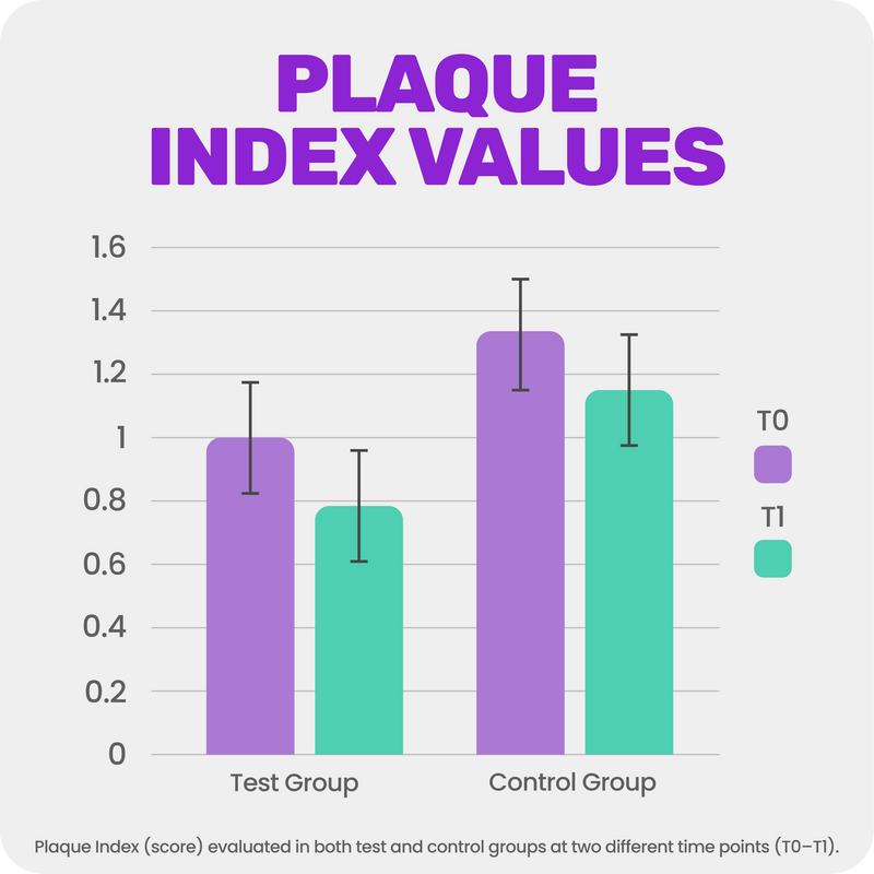3. Because TPU rubber removes plaque better and is less abrasive than nylon