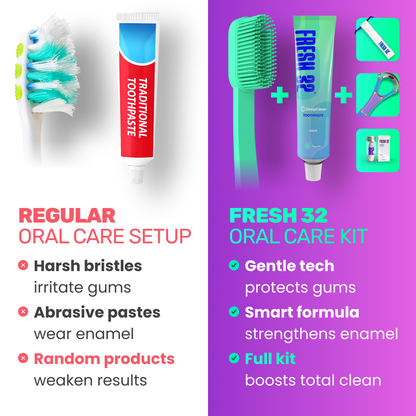 Oral Care Kit – for 1 person / YEARLY SUPPLY