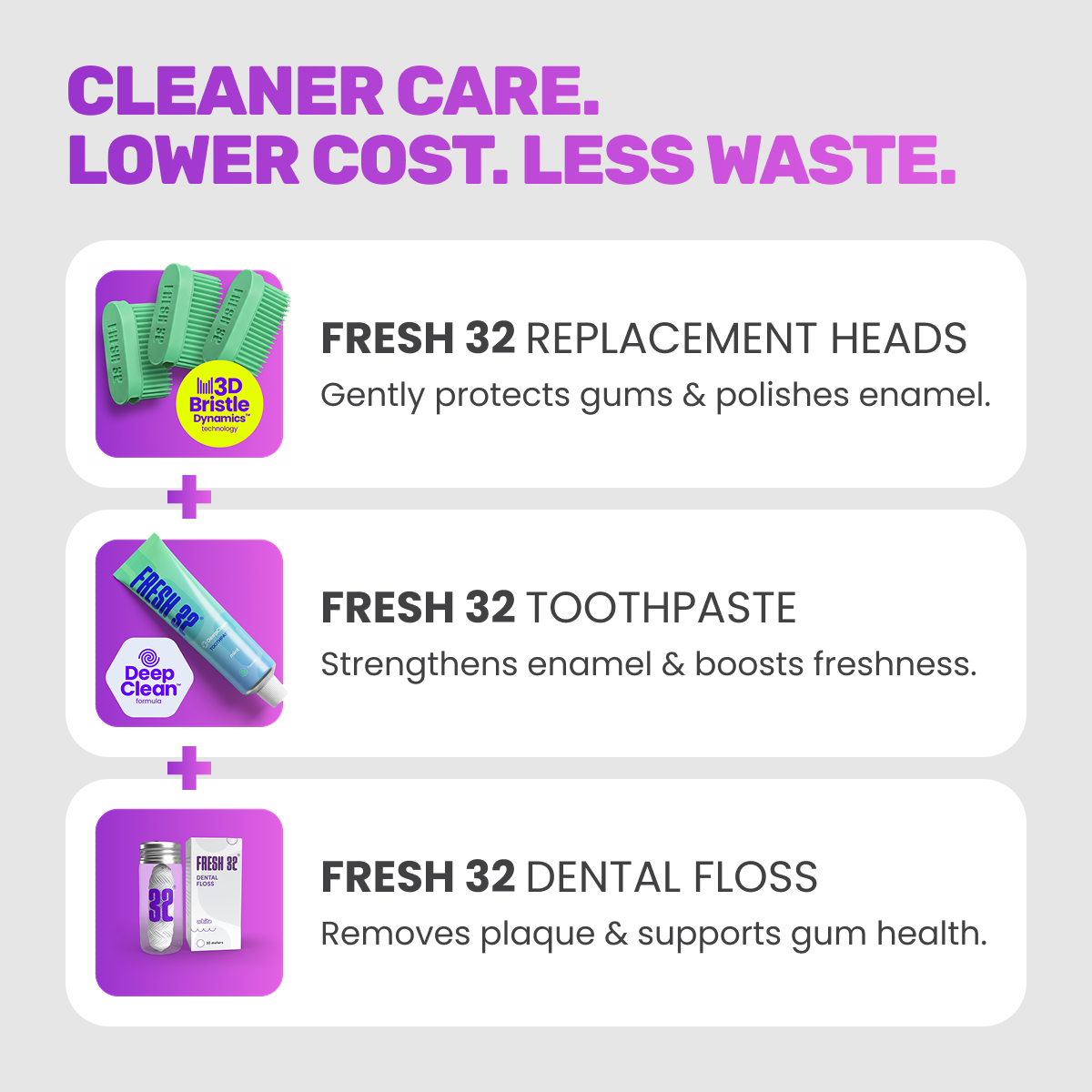 REFILL Oral Care Kit – za 1 osobu