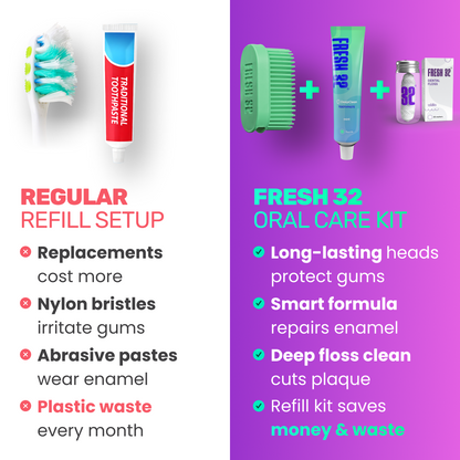REFILL Oral Care Kit – for 1 person / YEARLY SUPPLY