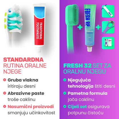 Oral Care Kit – za 1 osobu / GODIŠNJA ZALIHA