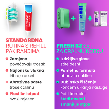 REFILL Oral Care Kit – za parove