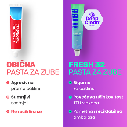 Remineralizirajuća pasta za zube