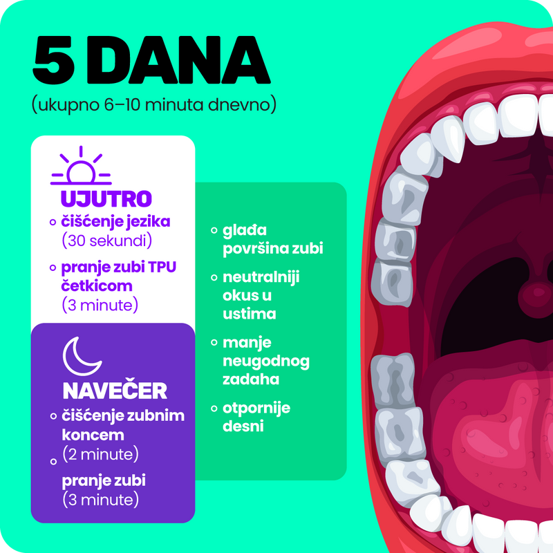 3. Jer su rezultati vidljivi već za 5 dana