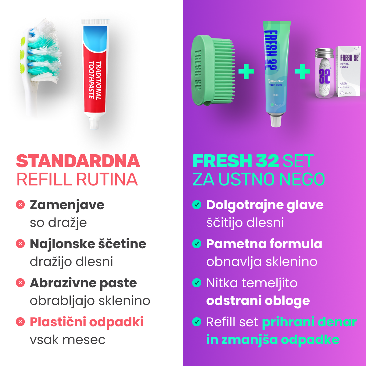 REFILL Oral Care Kit – za parove