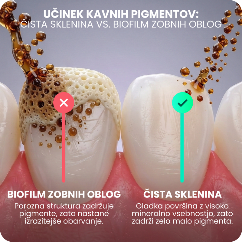 Kavni pigmenti se najprej oprimejo zobnih oblog
