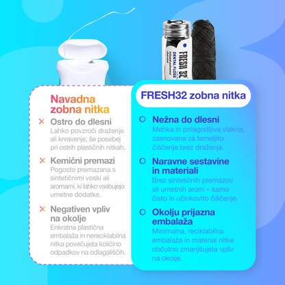 Zobna nitka