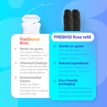 Refill - dental floss