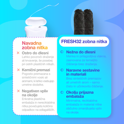 Zobna nitka - refill