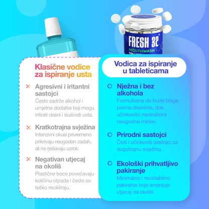 Vodica za ispiranje usta u tabletama