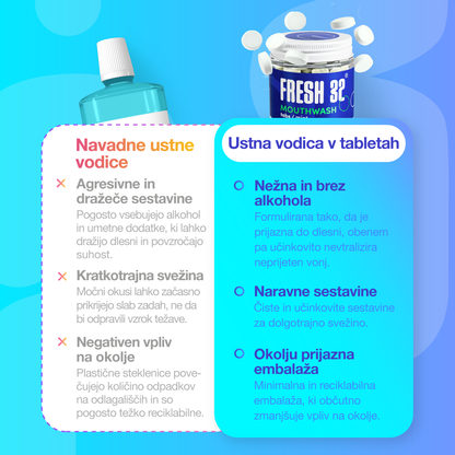 Ustna vodica v tabletkah