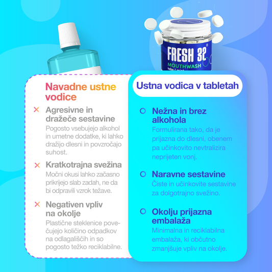 Ustna vodica v tabletkah