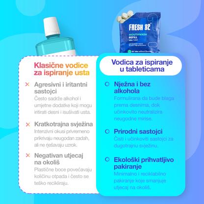 Vodica za ispiranje usta u tabletama