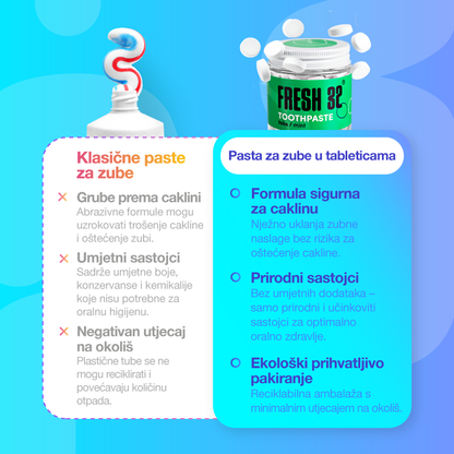 Pasta za zube u tabletama