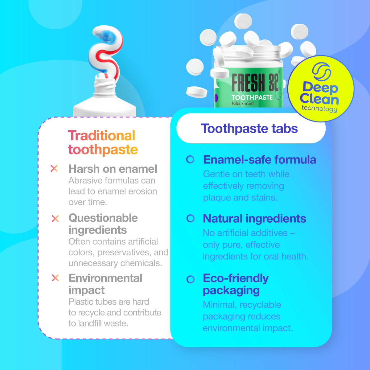 FRESH 32 | Refresh your routine >>