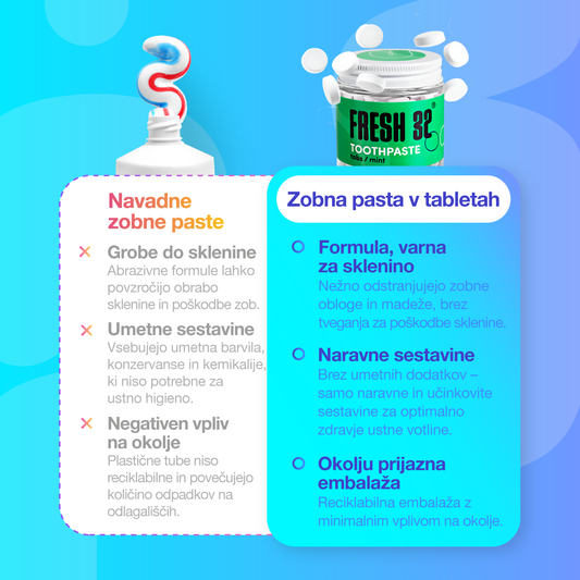 Zobna pasta v tabletkah