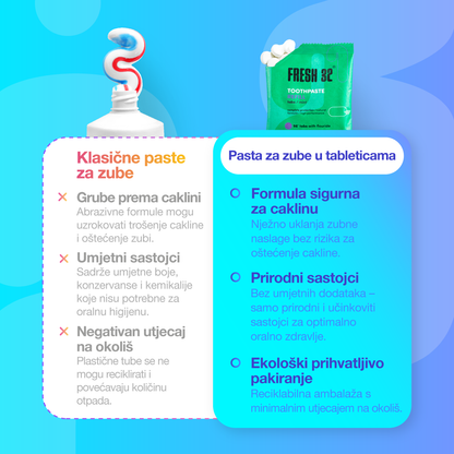 Pasta za zube u tabletama