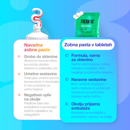 Zobna pasta v tabletkah - refill