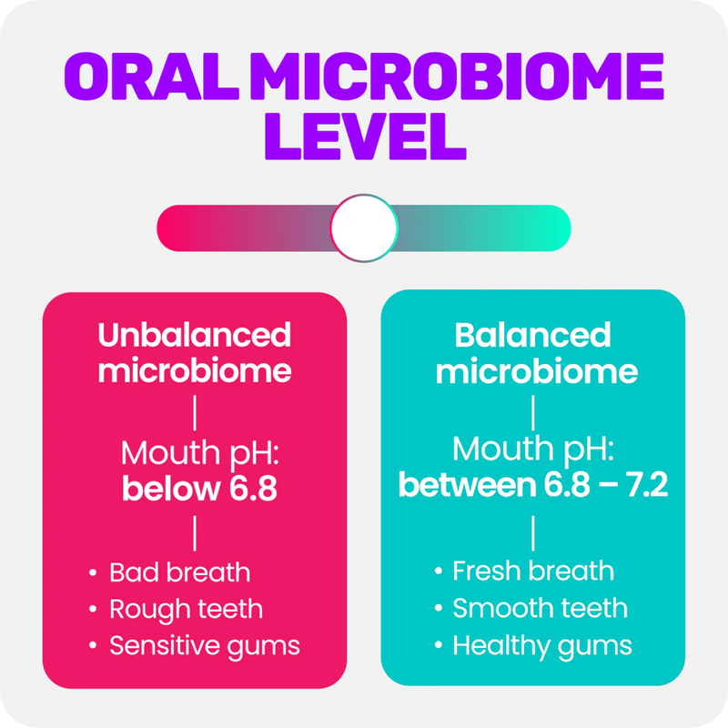 The oral microbiome is your first immune filter.